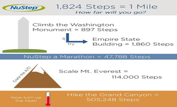 nustep-infographic-how-many-steps-in-a-mile